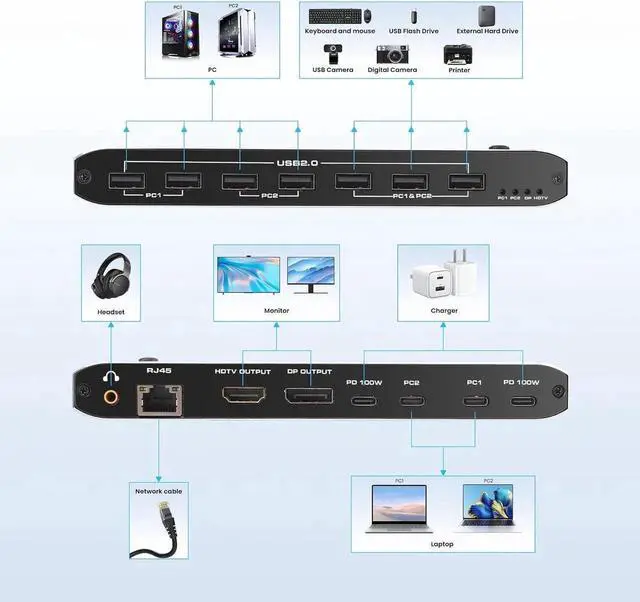 Alt view image 2 of 5 - 2 Port Type-C [HDMI or Displayport Out] KVM Switch, USB C KVM Switch with 7 USB-A Ports, 2 USB-C Charging 100W, RJ45, 3.5mm Jack, Thunderbolt KVM Supports 4K@60Hz with HDMI and DP Output for Laptop