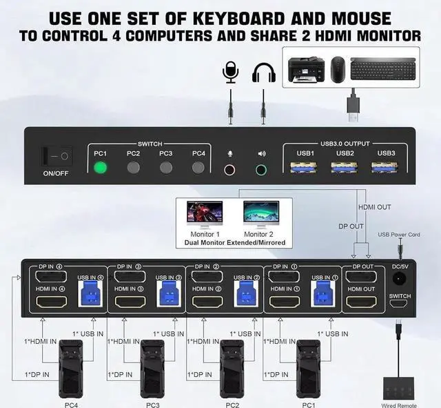 Alt view image 2 of 7 - USB 3.0 Displayport+HDMI Dual Monitor KVM Switch for 4 PCs, 4K 60Hz KVM Switch 2 Monitors 4 Computers, with Audio Microphone Output and 3 USB 3.0 Ports, HDMI+DP Monitor KVM Switch for 4 PCs 2 Monitors