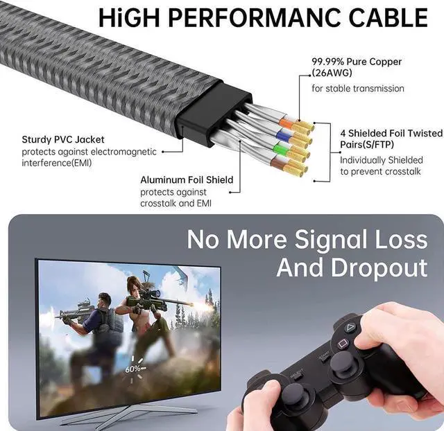 Alt view image 6 of 6 - Cat 8 Ethernet Cable 3.3FT/1M, 26AWG Flat Braided High Speed Network LAN Cable 40gbps 2000mhz, Heavy Duty Shielded Ethernet Cord with Gold Plated RJ45 Connectors for Router Modem Gaming PS5/4