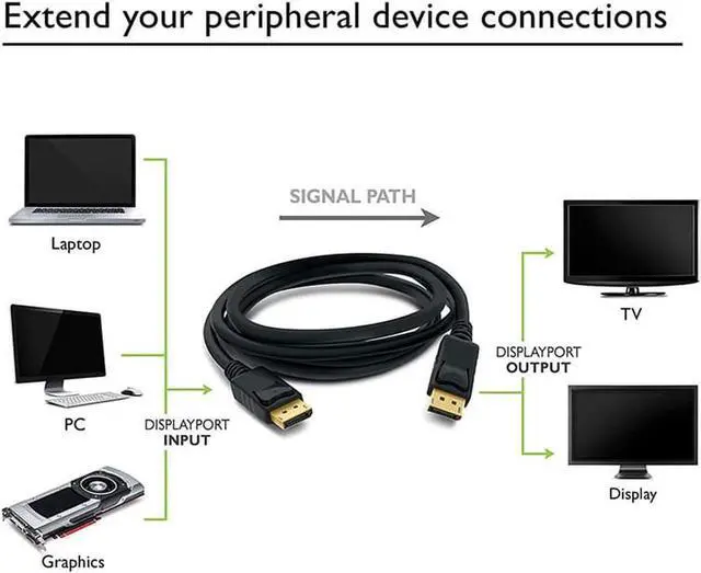 Alt view image 4 of 4 - Gold Plated DisplayPort to DisplayPort Male to Male Cable - DP 4K2K 60Hz Resolution Ready (DP to DP Cable) Black - 3.3 Fee