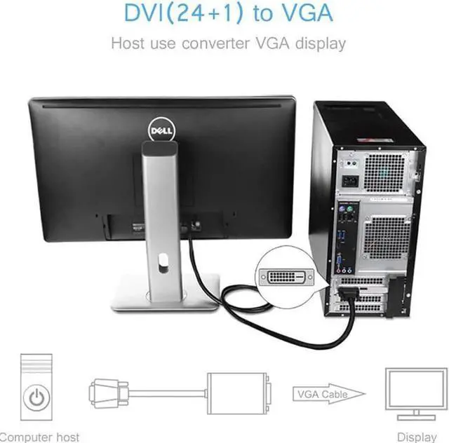 Alt view image 7 of 7 - DVI to VGA, 6FT DVI 24+1 DVI-D M to VGA Male with Chip Active Adapter Converter Cable for PC DVD Monitor HDTV