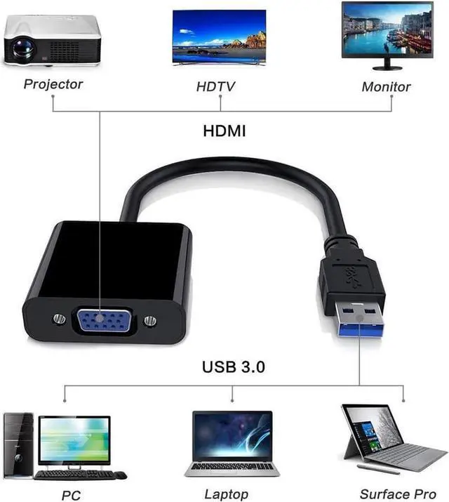 Alt view image 2 of 7 - USB 3.0 to VGA Adapter, USB to VGA Video Adapter Converter External Video Graphic Card Multi Monitor Display 1080p Resolution Compatible with Windows 10/8.1/8/7/XP for PC Laptop Desktop Projector
