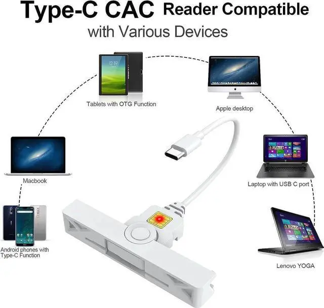Alt view image 7 of 7 - USB Smartfold Type C CAC Reader, USB C DOD Military USB Common Access CAC Smart Card Reader and ID CAC Card Reader,Compatible with Mac Os, Windows,Linux(Mini Foldable and Portable Type C) New