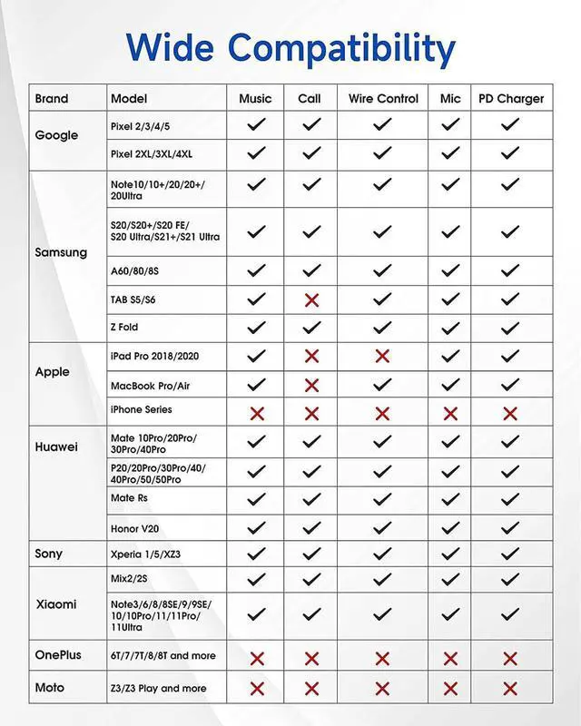 Alt view image 7 of 7 - USB C to 3.5mm Headphone and Charger Adapter, 2 in 1 USB C PD 3.0 Charging Port to Aux Audio Jack and 60W Fast Charging Dongle Cable Cord for Gal-axy S22/S21/S20/Note 20,Pixel 6/5/4/XL, i-P-a-d Pro