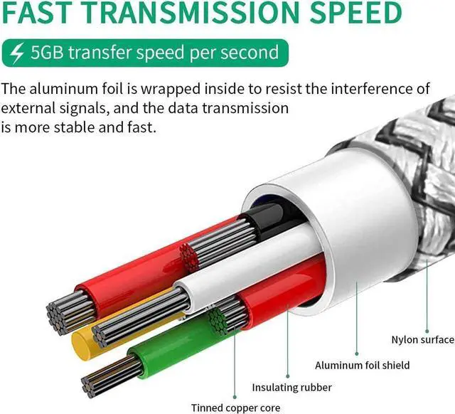 Alt view image 5 of 5 - 16.4Feet 5M VR Link Cable Compatible for Oculus Quest 2, USB 3.0 to USB Type C High Speed Data Transfer and Fast Charging USB Type C 3.2 Gen1 Cable for Quest2 VR Headset and Gaming PC (16.4ft/5M)