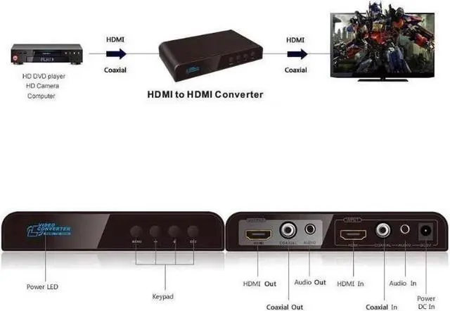 Alt view image 3 of 6 - HDMI to HDMI Video Converter, Left-right Mirror TB Mirror Over Turn UP/Down Scaler (Mirror around,flip) Coaxial 3.5mm Audio Separation Mixture