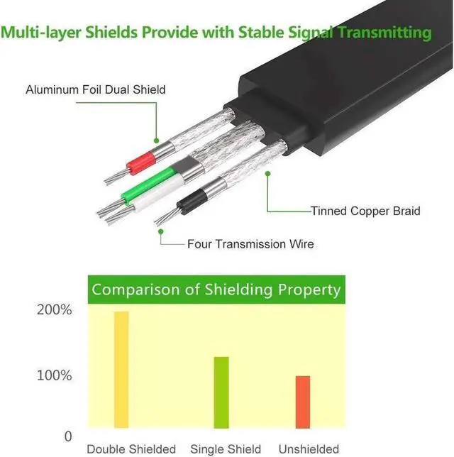 Alt view image 4 of 7 - UGREEN USB 2.0 to RS232 DB9 Serial Cable Male A Converter Adapter with FTDI Chipset for Windows 10, 8.1, 8, 7, Vista, XP, 2000, Linux and Mac OS X 10.6 and Above (6ft)