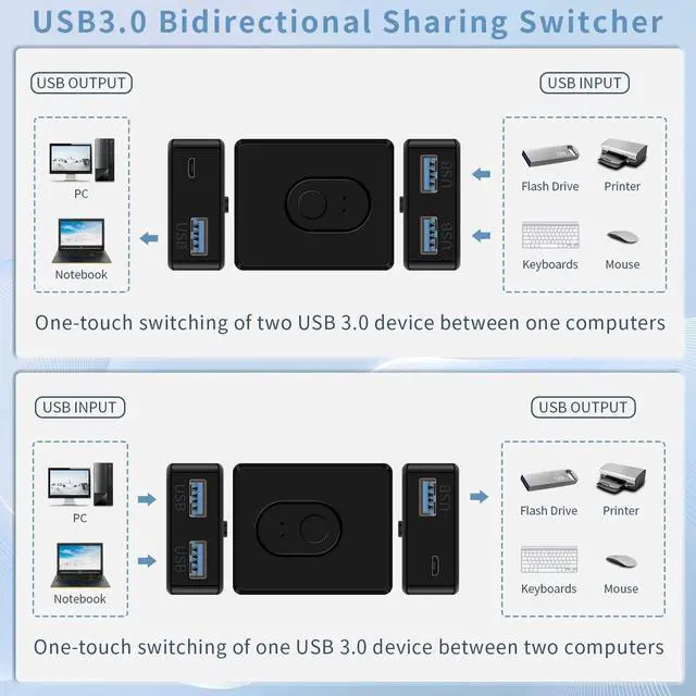 Alt view image 3 of 7 - USB Switcher 2 in 1 Out(1 in 2 Out) Bi-Directional,USB 3.0 Switch Selector,Keyboard Mouse Switcher,USB Switcher 2 Computers Share 1 Device for Printer,Keyboard, USB Switch with 2pcs USB Cables