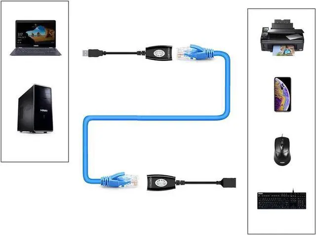 Alt view image 5 of 7 - USB to cat5 Adapter USB Over RJ45 Ethernet for Cat6/5/5e Extension Cable Adapter USB 2.0 Extender Over Cat Extender Cable Adapter
