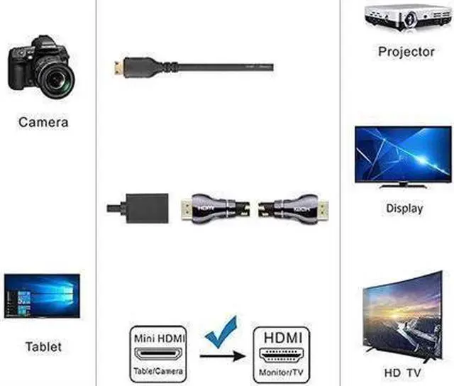 Alt view image 3 of 4 - Mini HDMI to HDMI Adapter Mini HDMI to HDMI Cable 4K×2K for DSLR CameraLaptop Camcorder Tablet and Graphics Video Card
