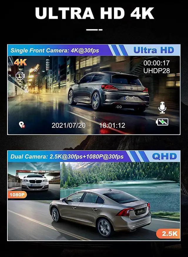 Alt view image 2 of 7 - Real 4K 5G WiFi Dual Dash Cam with WiFi GPS,2160P Car Camera with Free App,UHD 4K+1080P Driving recorder,3 Inch Car Dash Camera,24/7 Parking Mode,Night Vision,Emergency Lock,Loop Recording,G-sensor