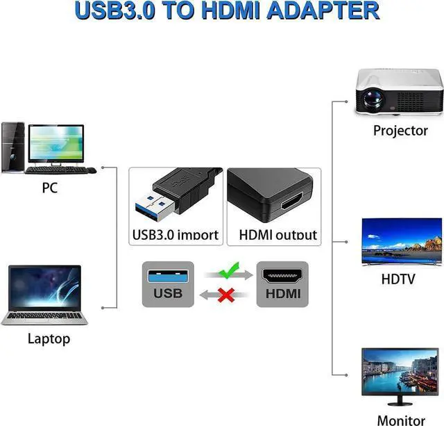Alt view image 2 of 6 - USB 3.0 to HDMI Adapter, 1080P Multi-Display Video Converter for Laptop PC Desktop to Monitor Projector TV.