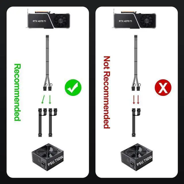 Alt view image 6 of 7 - PCIE 5.0 RTX 4070Ti 16Pin GPU Power Extension Cable, PCI-e 5.0 12VHPWR GPU Cable Adapter 16Pin(12+4) Male to 2X8Pin Female Extension Cord Designed for Geforce RTX 4070 4070 Super-13Inch Black