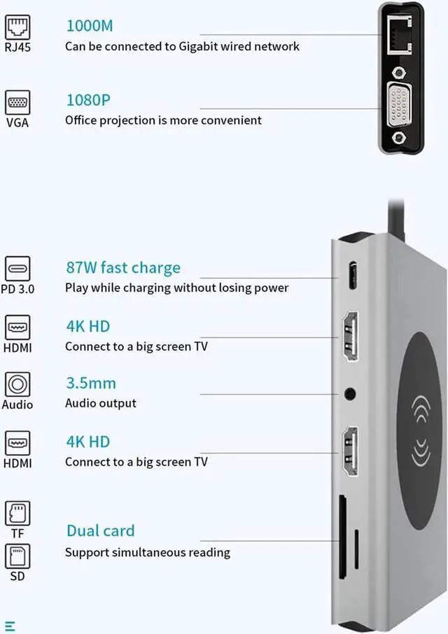 Alt view image 4 of 7 - USB C Hub, Multiport Adapter USB C Dongle for MacBook Pro, 14 in 1 USB C to Dual HDMI Adapter with Ethernet VGA PD Port 5xUSB3.0 SD/TF Card Reader Wireless Charging and 3.5mm Audio for Type C Laptops