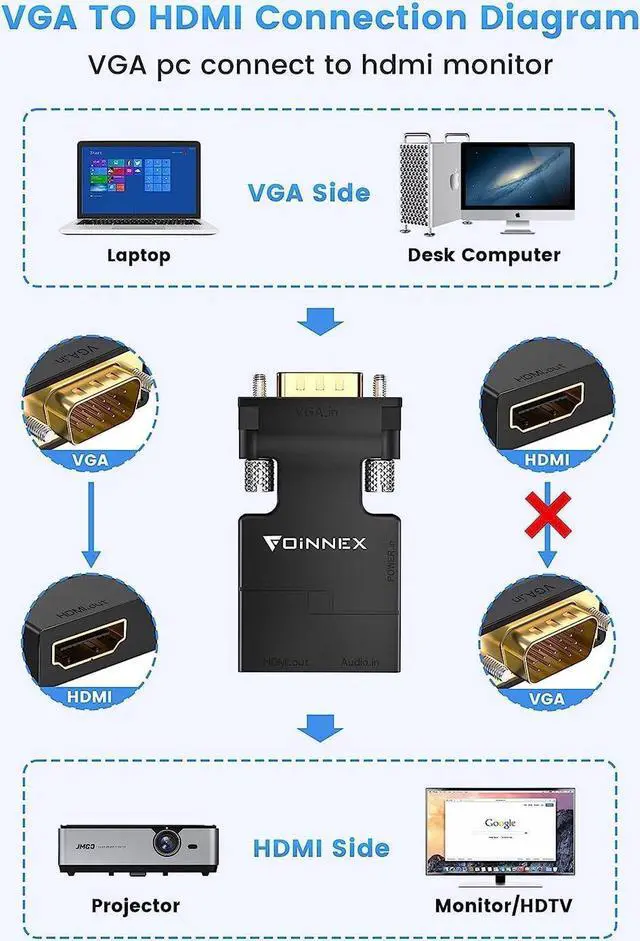 Alt view image 7 of 7 - VGA to HDMI Adapter Converter with Audio (PC VGA Source Output to TV/Monitor with HDMI Connector) Active Male VGA in Female HDMI 1080p Video Dongle adaptador for Computer Laptop Projector