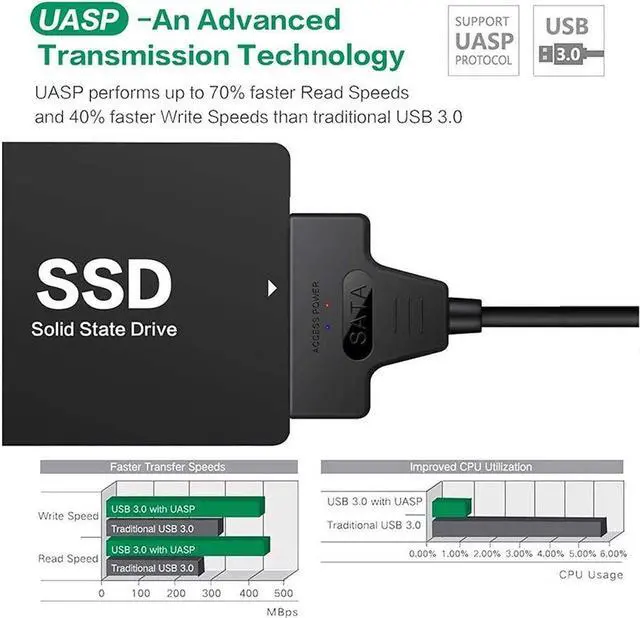 Alt view image 7 of 7 - SATA to USB 3.0 Cable 2 in1 Sata to USB Adapter for 2.5" HDD & SSD Hard Drive Reader-External Hard Drive Converter Data Transfer Support UASP