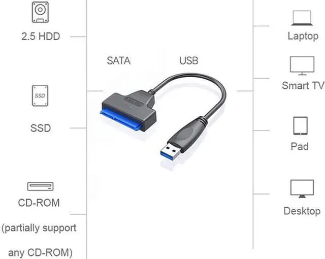 Alt view image 2 of 7 - Upgraded SATA to USB Cable, USB 3.0 SATAIII Hard Drive Adapter Cable for 2.5 Inch SSD & HDD Support UASP (2 Pack)