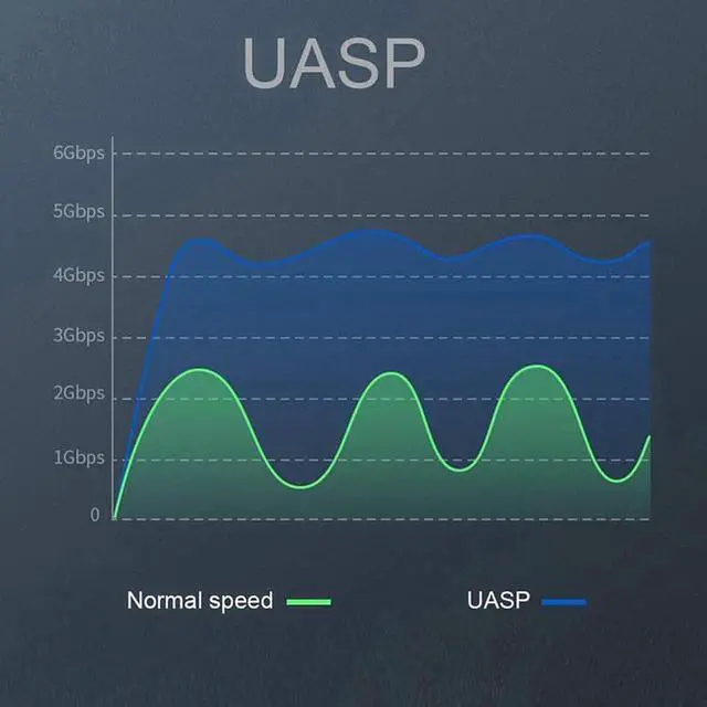 Alt view image 5 of 7 - Upgraded SATA to USB Cable, USB 3.0 SATAIII Hard Drive Adapter Cable for 2.5 Inch SSD & HDD Support UASP (2 Pack)