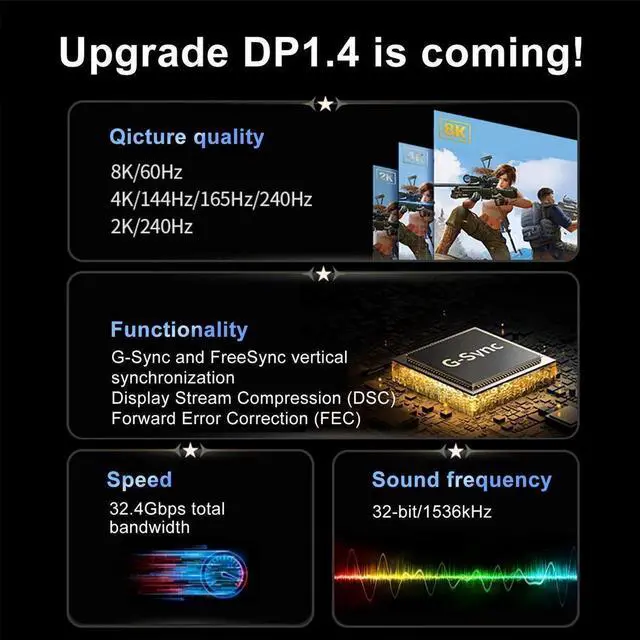 Alt view image 5 of 7 - 8K Mini DisplayPort to DisplayPort 1.4 Cable Bi-Directional, [8K@60Hz, 4K@144Hz, 2K@240Hz] 32.4Gbps, HDR, G-Sync, Mini DP [Thunderbolt 2 Compatible] for Gaming Laptop, MacBook, Monitor,3.3FT