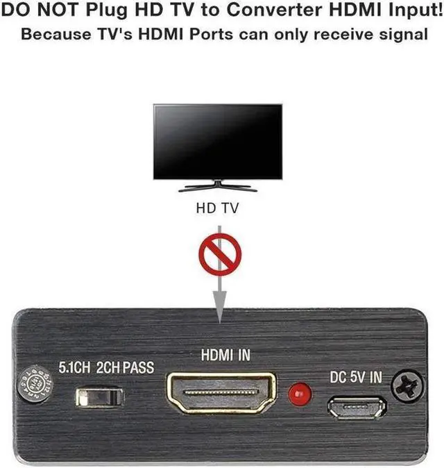 Alt view image 5 of 7 - Mini HDMI to Optical Audio Extractor, 4K @30Hz HDMI to HDMI SPDIF Splitter HDMI Toslink Converter with 3.5mm Stereo Sound out Support TV PS4 Slim Xbox Chromecast and Blu-ray DVD Player