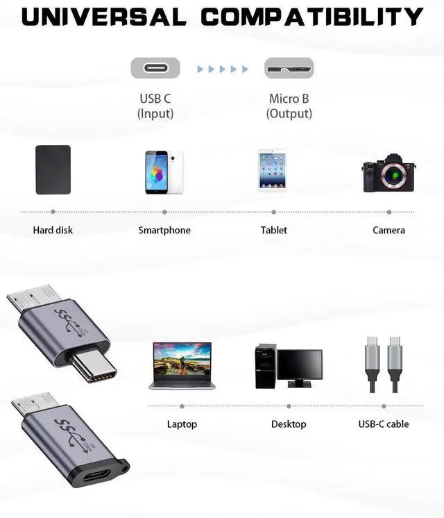 Alt view image 3 of 7 - USB C to Micro B Adapter (2 Styles), USB C to Micro B Male & Female Adapter, 10Gbps Hard Drive Data Charging Adapter for External Hard Drives Cable