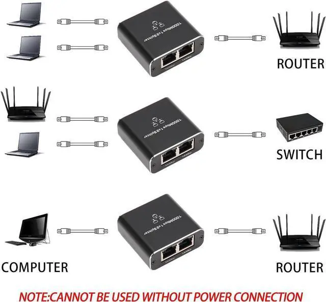 Alt view image 6 of 7 - Aluminum Alloy Ethernet Splitter 1 to 2 High Speed 1000Mbps, Gigabit Ethernet Splitter, LAN Splitter with USB-C Power Cable, RJ45 Splitter for Cat5/5e/6/7/8 Cable (2 Devices Simultaneously Networking)