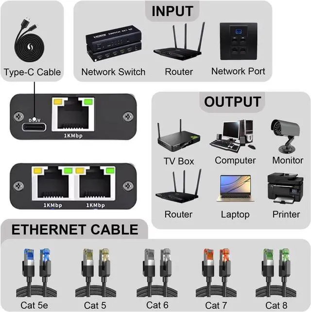 Alt view image 7 of 7 - Aluminum Alloy Ethernet Splitter 1 to 2 High Speed 1000Mbps, Gigabit Ethernet Splitter, LAN Splitter with USB-C Power Cable, RJ45 Splitter for Cat5/5e/6/7/8 Cable (2 Devices Simultaneously Networking)