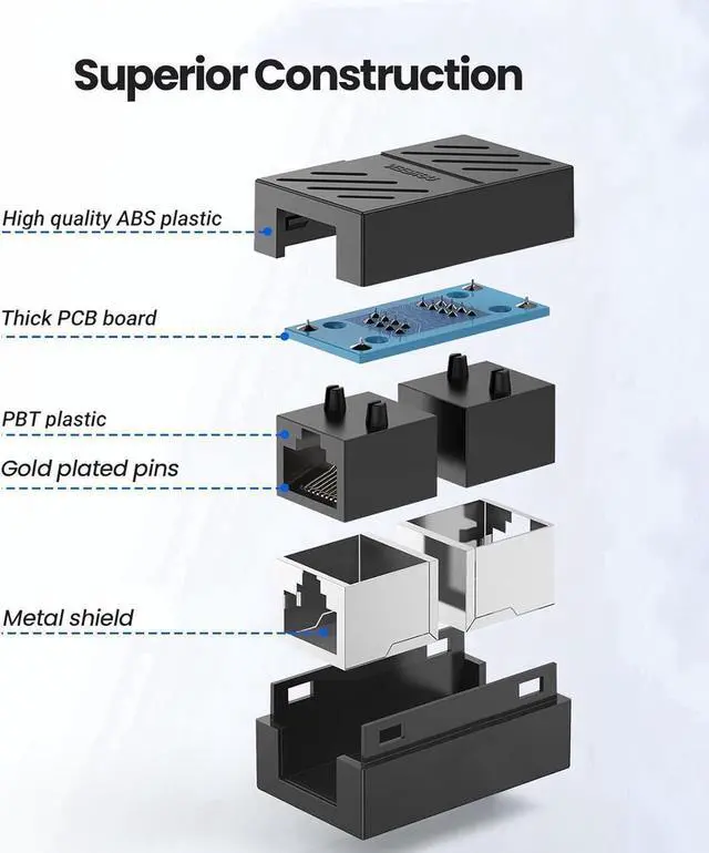 Alt view image 4 of 6 - 6 Pack RJ45 Cat 6 Coupler, Ethernet Cable Extender, in Line Ethernet Connector for Cat7 Cat6 Cat5e Cat5 Ethernet Cable, Ethernet Extender Adapter Female to Female, Ethernet Network Cable Coupler