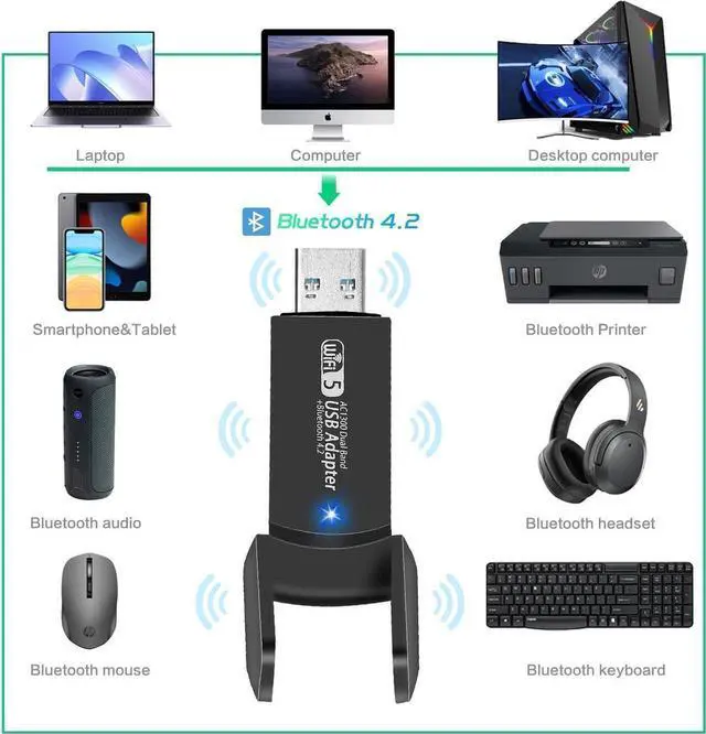 Alt view image 5 of 7 - USB WiFi Bluetooth Adapter, 1300Mbps Dual Band 2.4/5Ghz Wireless Network External Receiver, Mini WiFi Dongle for PC/Laptop/Desktop