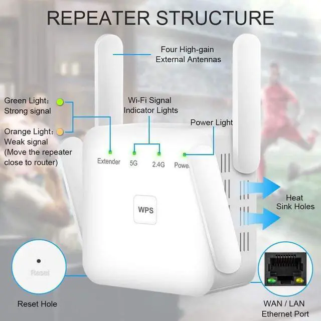 Alt view image 2 of 7 - WiFi Extender, Covers Up to 2152 Sq.ft and 20 Devices, Up to 1200Mbps Dual Band WiFi Range Extender, WiFi Booster to Extend Range of WiFi Internet Connection