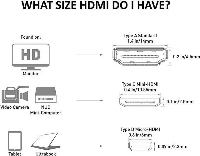 Alt view image 6 of 6 - 2-Pack Mini HDMI to HDMI Adapter (HDMI to Mini HDMI Adapter) 6 Inches with 4K and HDR Support for Raspberry Pi Zero and More