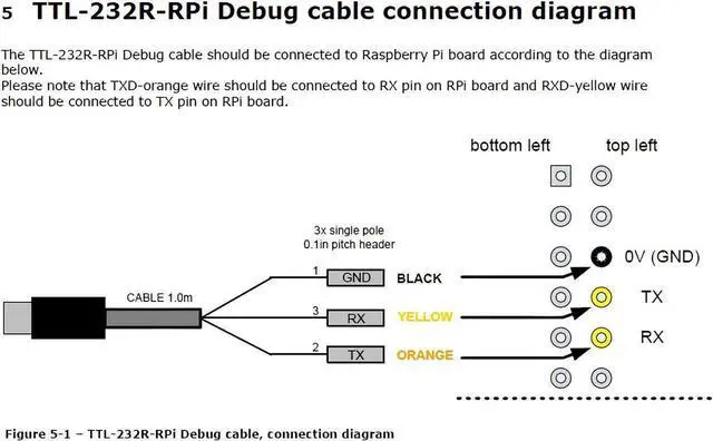 Alt view image 6 of 7 - FTDI TTL-232R-RPI Debug Cable for Raspberry Pi Module,3Way,3.3V, TTL-232R-RPI 3V3 USB to TTL UART Converter Adapter Serial Cable