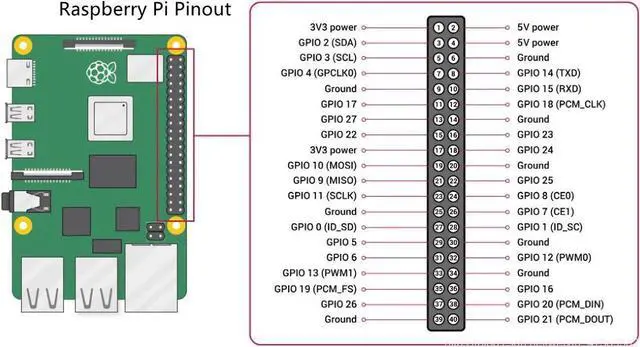Alt view image 5 of 7 - FTDI TTL-232R-RPI Debug Cable for Raspberry Pi Module,3Way,3.3V, TTL-232R-RPI 3V3 USB to TTL UART Converter Adapter Serial Cable