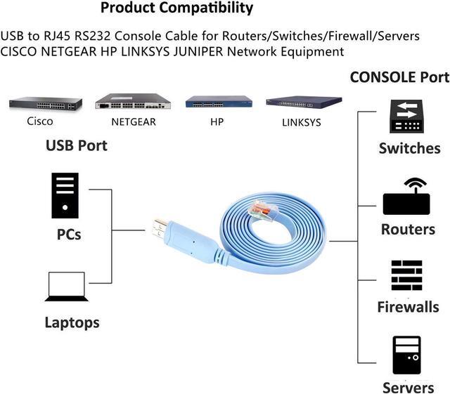Alt view image 3 of 7 - FTDI Chip USB to RJ45 RS232 Console Adapter Serial Cable for Routers/Switches/Firewall/Servers CISCO NETGEAR HP LINKSYS JUNIPER Network Equipment,6FT