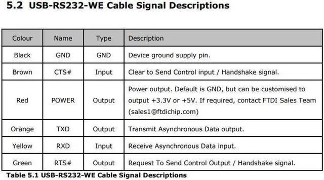 Alt view image 4 of 5 - FTDI USB-RS232-WE-1800-BT Cable, USB-RS232-WE USB to RS232 Serial Cable,1.8M, Wire END (5V)