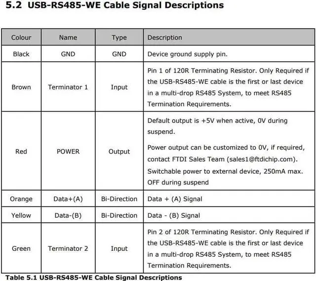 Alt view image 4 of 6 - FTDI USB-RS485-WE-5000-BT Cable USB to RS485 UART Adapter Converter Serial Cable, USB-RS485-WE Serial Cable, 5M/16.4FT,6 Way, Wire End