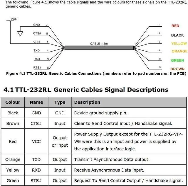 Alt view image 5 of 5 - FTDI TTL-232R-5V USB to TTL UART Converter Adapter Serial Cable,5V,6 Way, USB to TTL Debug Cable