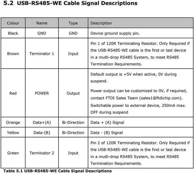 Alt view image 5 of 6 - FTDI USB-RS485-WE Cable USB to RS485 UART Serial Adapter Converter Cable for CNC, POS, PLC Controller, Tax Printer,1.8m,6 Way