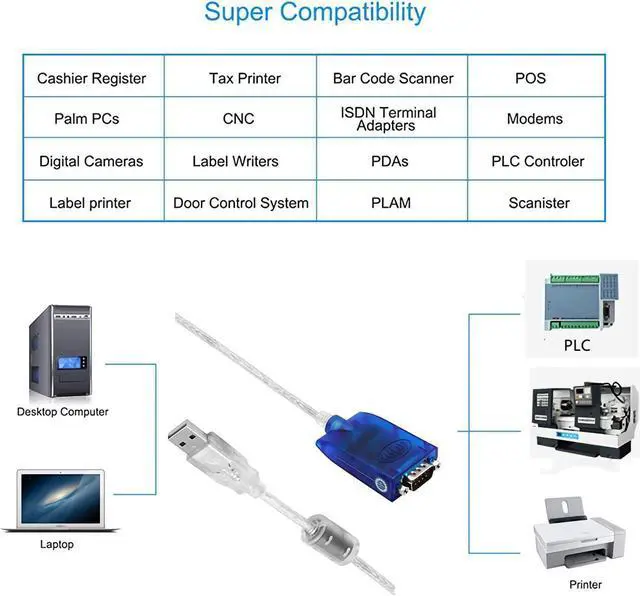 Alt view image 5 of 6 - FTDI Chip USB to RS485/RS422 Adapter Converter Serial Cable, USB to RS485 RS422 Adapter Supports Windows Linux Mac OS Android