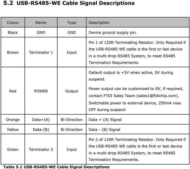 Alt view image 5 of 5 - FTDI USB-RS485-WE USB to RS485 Serial Converter Cable with TX/RX LEDs, Wire End,1.8m