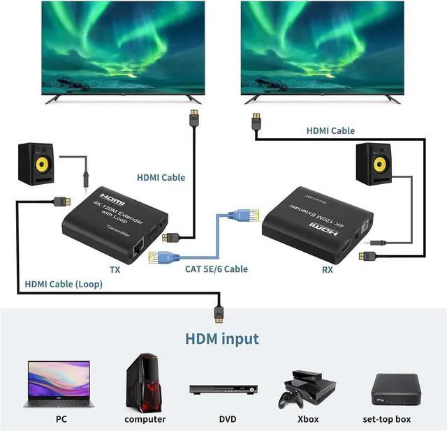 Alt view image 3 of 7 - 120m/395ft HDMI Extender - 4K@60Hz UHD HDMI Ethernet Extender Over Cat5e/6/7 Cable with Audio & Loop Out, HDCP 1.2 Support