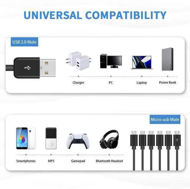 Alt view image 2 of 7 - Micro USB Splitter Cable, Multi 6 in 1 USB 2.0 Type A Male to 6 Micro USB Male Splitter Adapter Cabel with 3A Fast Charging for Cell Phones and More Android Devices, 1.64ft