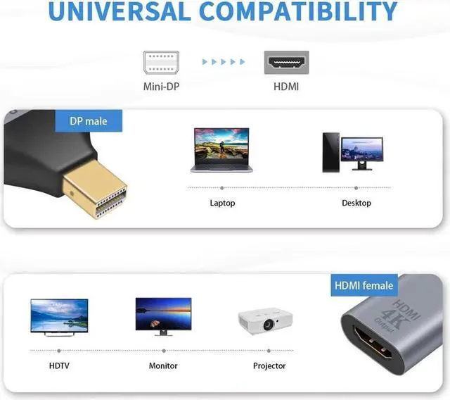 Alt view image 3 of 7 - Mini DisplayPort to HDMI Adapter 4K Mini DP to HDMI Adapter Male to Female Mini Display Port to HDMI Converter Gold Plated Adapter for MacBook Microsoft Surface Pro 2pack