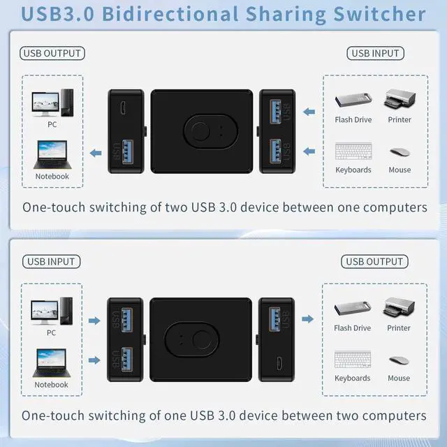 Alt view image 2 of 7 - USB Switcher 2 in 1 Out(1 in 2 Out) Bi-Directional,USB 3.0 Switch Selector,Keyboard Mouse Switcher,USB Switcher 2 Computers Share 1 Device for Printer,Keyboard, USB Switch with 2pcs USB Cables