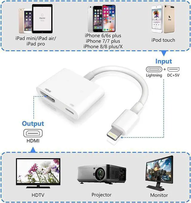 Alt view image 7 of 7 - Lightning to HDMI Adapter Lightning to Digital AV Adapter 1080P with Lightning Charging Port for Select iPhone, iPad and iPod Models and TV Monitor Projector White