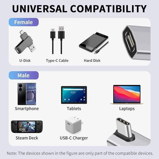 Alt view image 6 of 7 - 90 Degree USB C Adapter - 240W Right Angle USB C Adapter with 40Gbps, 8K@60Hz Video Display for Thunderbolt4/3, Laptop, Tablet, Phone