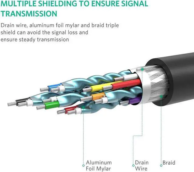 Alt view image 5 of 6 - 4K UHD DP to HDMI Cable Male to Male Displayport to HDMI Video Cable DisplayPort to HDTV Monitor Cable Support Audio for HP EliteBook,HTC VIVE Virtual Reality System and DP Enabled Devices 3.3FT