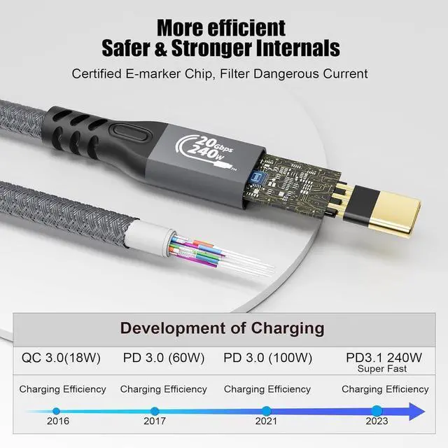 Alt view image 4 of 7 - C Cable 3.2 Gen 2X2 20Gbps, Type C 4K@60Hz UHD Video 5A/240W PD3.1 Fast Charge Cord with E-Marker Compatible with Thunderbolt 3/4 MacBook Pro Samsung Galaxy Pixel Monitor etc 0.5M
