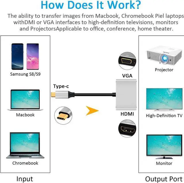 Alt view image 3 of 7 - USB-C to HDMI VGA Adapter [Support Simultaneously], USB-C Type-C to HDMI VGA Hub Adaptor Converter with 4K UHD HDMI 1080P VGA, Thunderbolt 3 Compatible with MacBook Pro/Air/ipad Pro 2018/Dell XPS