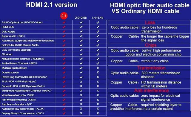 Alt view image 4 of 7 - 16FT 8K AOC Optical Fiber HDMI 2.1 Cable Support 8K@60Hz 4K@120Hz Dynamic HDR 10, eARC, HDCP2.2, 4:4:4 7680x4320 Resolution, 48Gbps Bandwidth Optic Fiber HDMI 2.1 Cable for PS5/PS4/8K TV